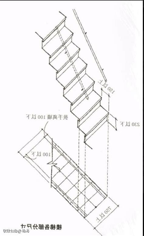 樓梯 寬度